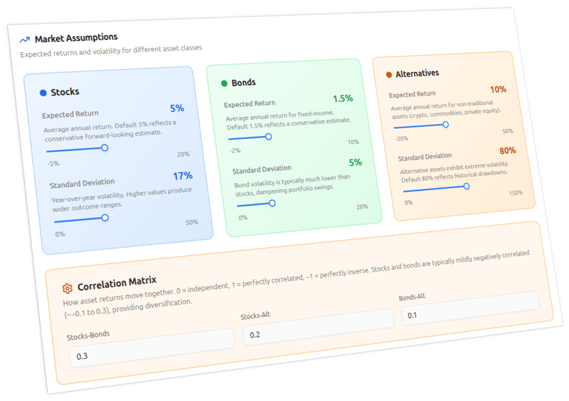 Retirement Lab correlation matrix and market assumptions - configurable stock, bond, and alternatives correlation coefficients