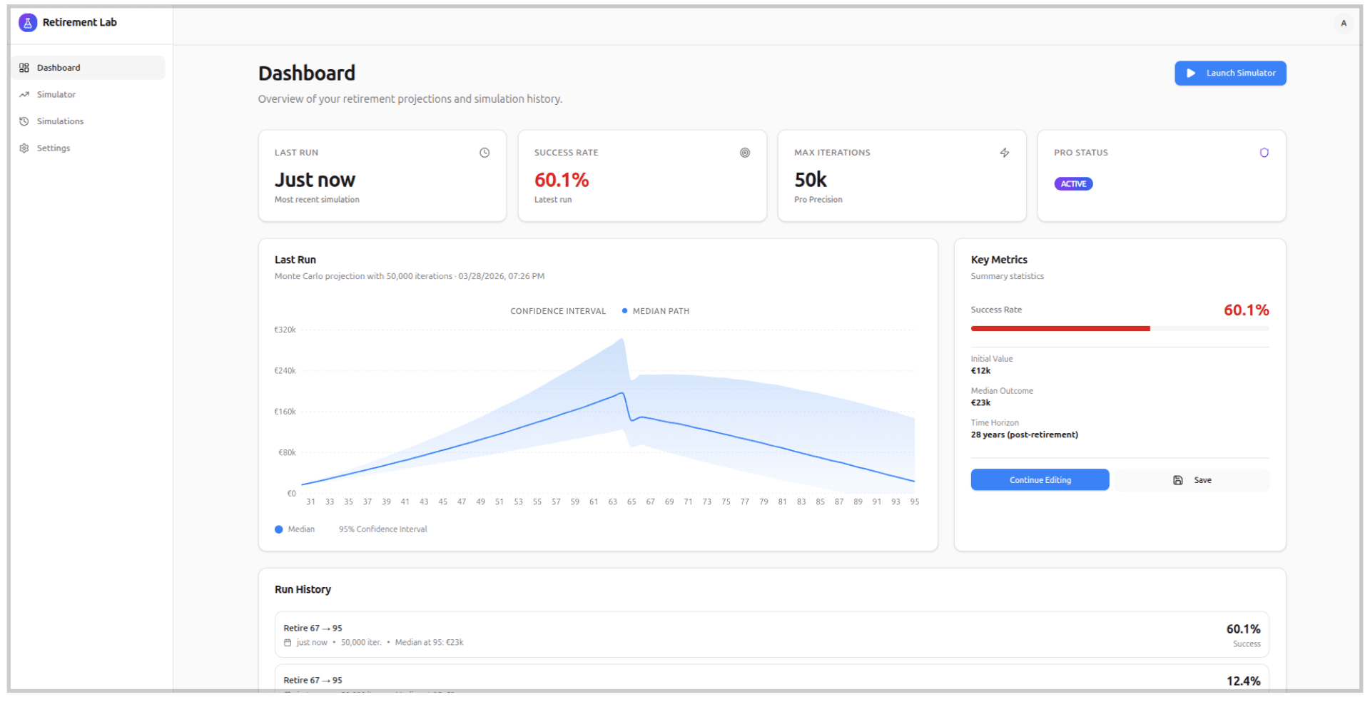 Retirement Lab Dashboard - success rate, projections, and simulation history
