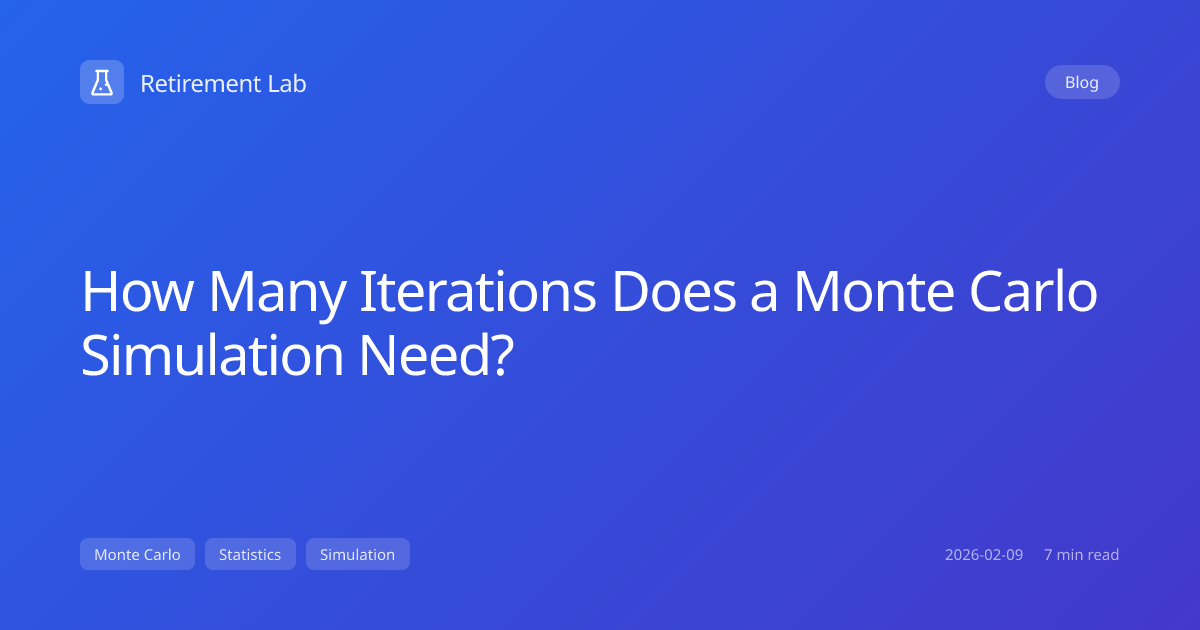 How Many Monte Carlo Iterations Do You Need? 10,000 [Tested]